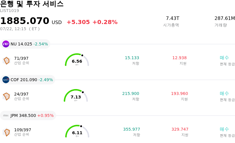 은행 및 투자 서비스