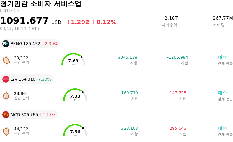 경기민감 소비자 서비스업