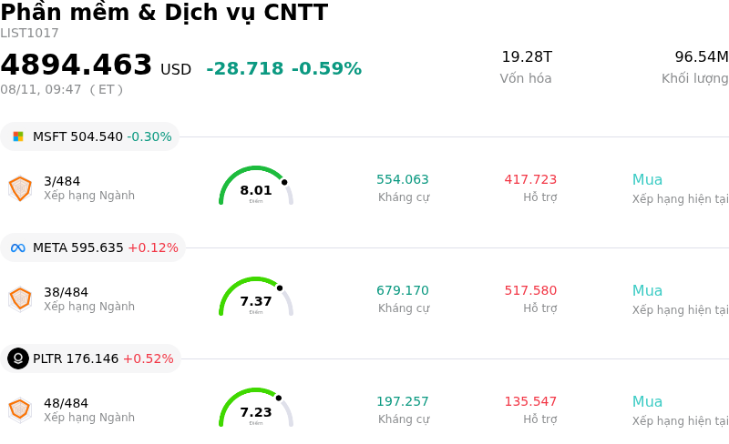 Phần mềm & Dịch vụ CNTT