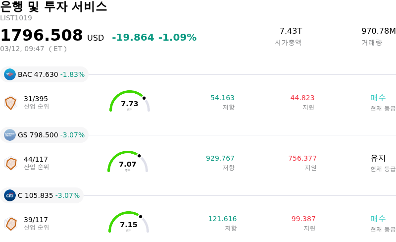 은행 및 투자 서비스