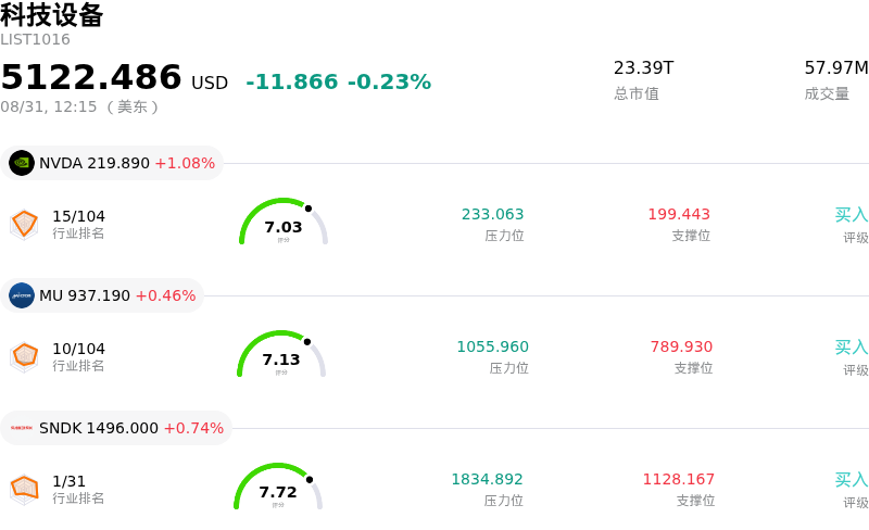 科技设备