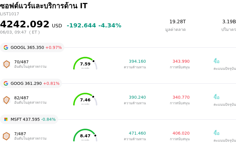 ซอฟต์แวร์และบริการด้าน IT