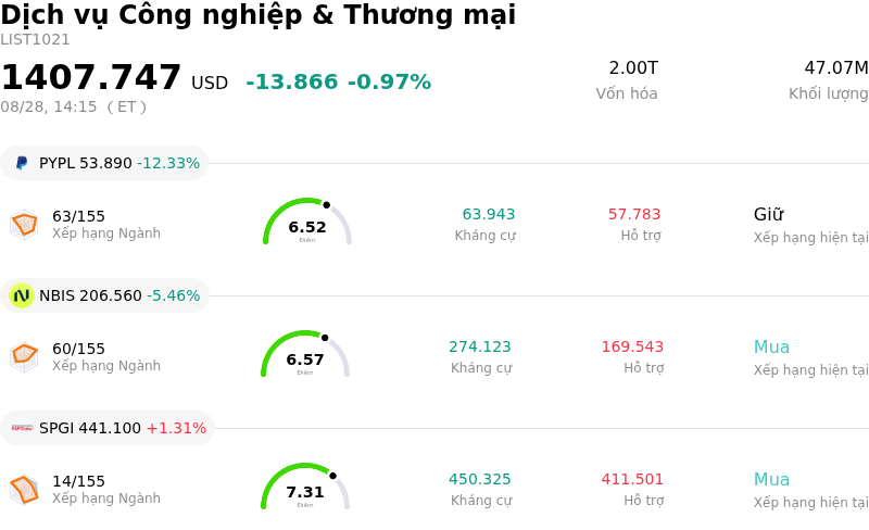 Dịch vụ Công nghiệp & Thương mại