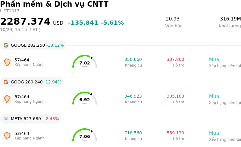 Phần mềm & Dịch vụ CNTT