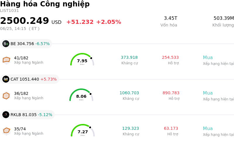 Hàng hóa Công nghiệp