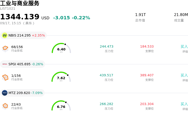 工业与商业服务
