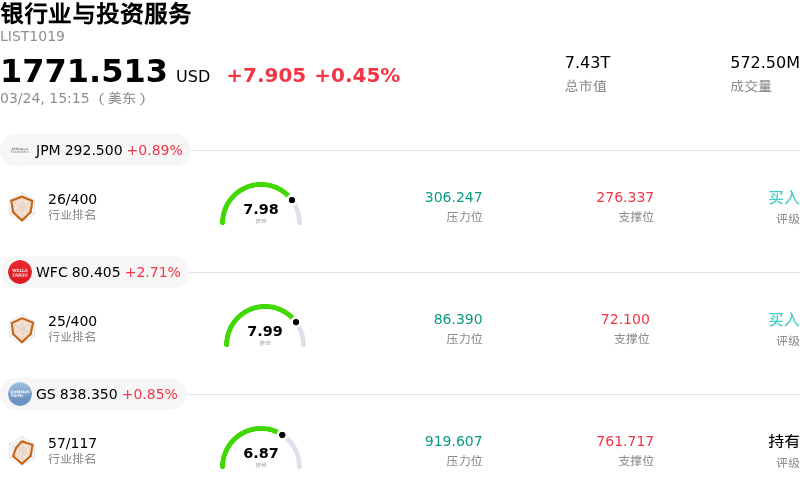 银行业与投资服务