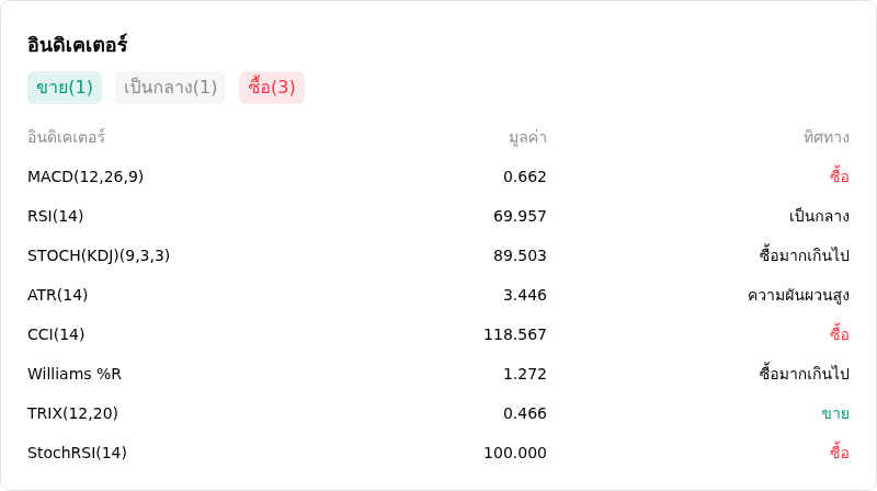 IndicatorAnalysis