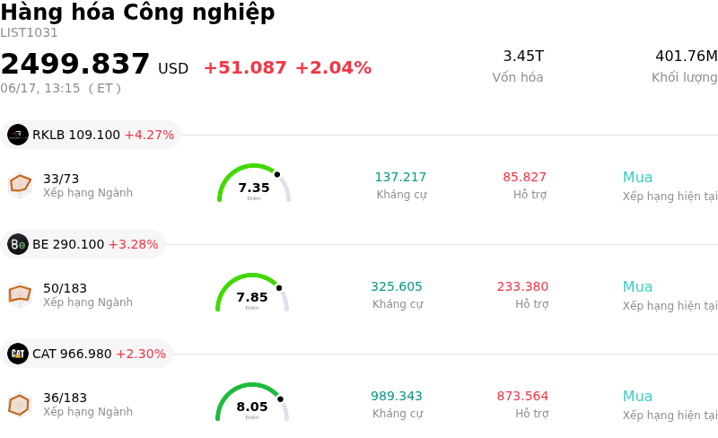 Hàng hóa Công nghiệp
