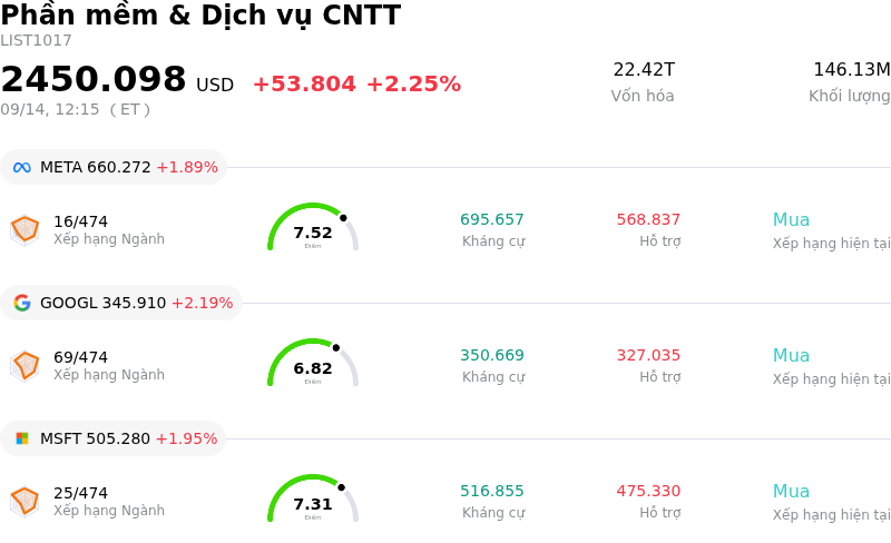 Phần mềm & Dịch vụ CNTT