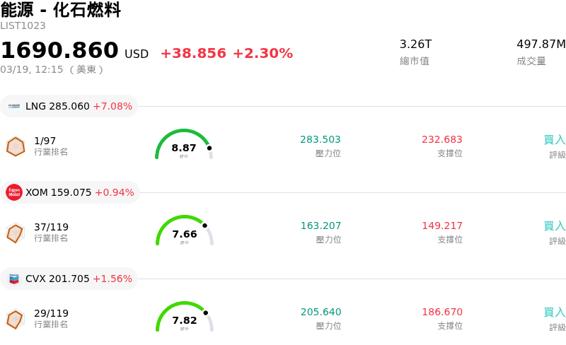 能源 - 化石燃料