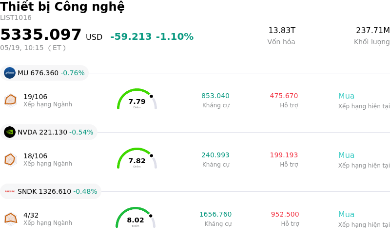 Thiết bị Công nghệ