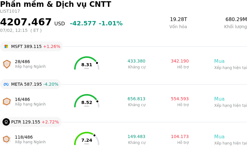 Phần mềm & Dịch vụ CNTT