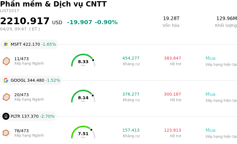 Phần mềm & Dịch vụ CNTT
