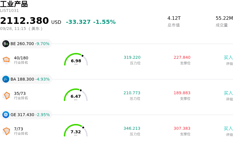 工业产品