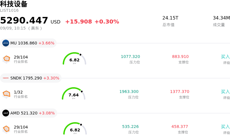 科技设备