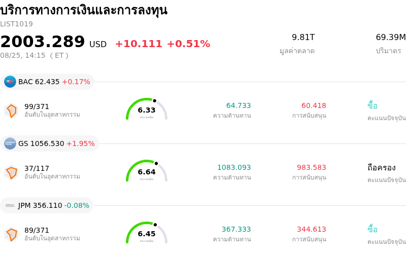 บริการทางการเงินและการลงทุน