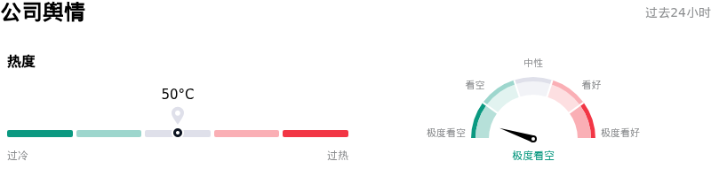 高通公司舆情