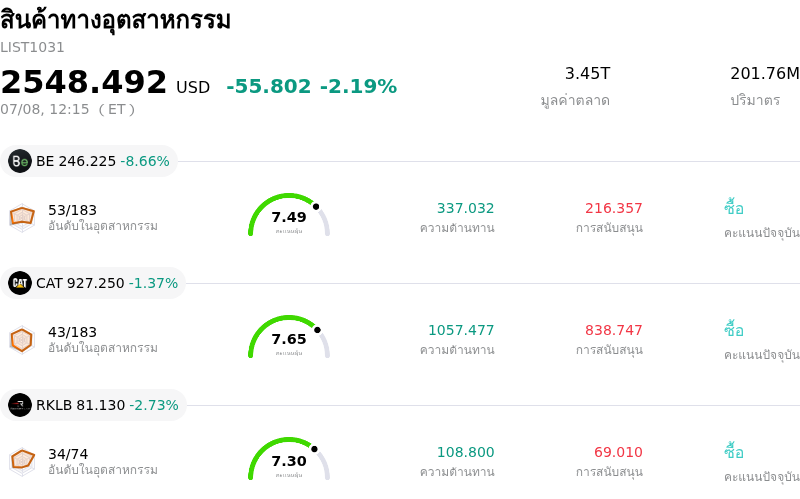 สินค้าทางอุตสาหกรรม