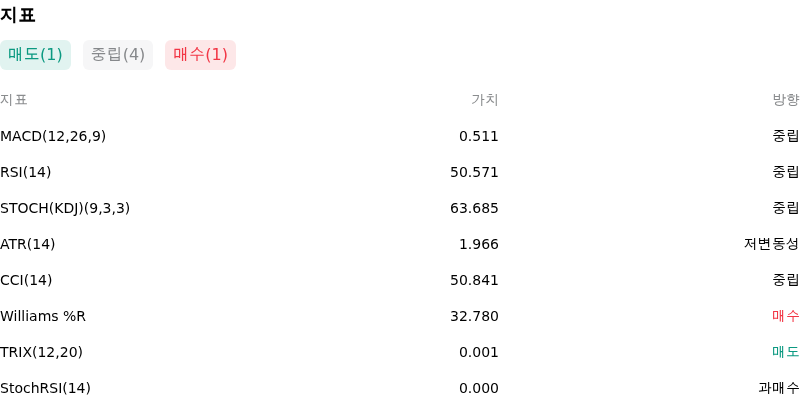 IndicatorAnalysis