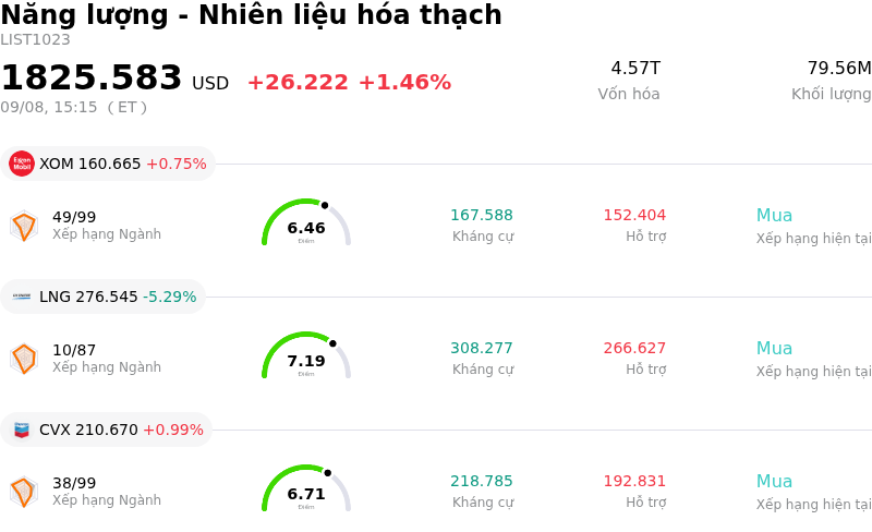 Năng lượng - Nhiên liệu hóa thạch