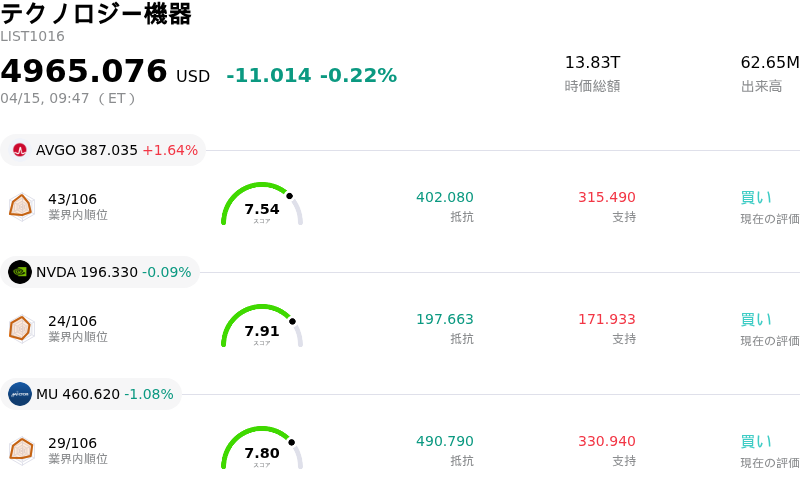 テクノロジー機器