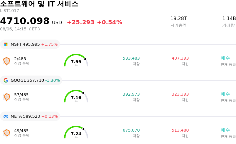 소프트웨어 및 IT 서비스