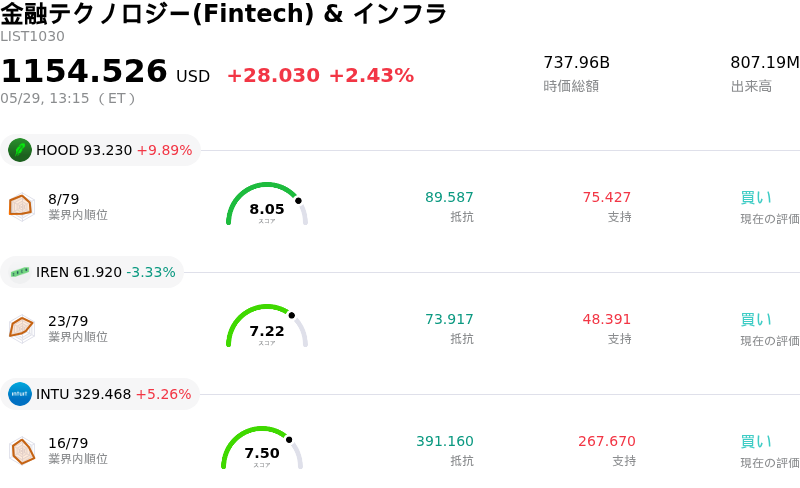 金融テクノロジー(Fintech) & インフラ