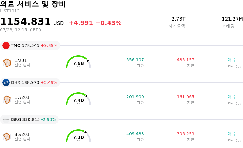 의료 서비스 및 장비