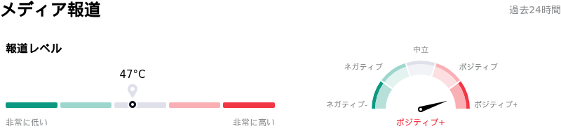 Dell Technologies Incメディア報道