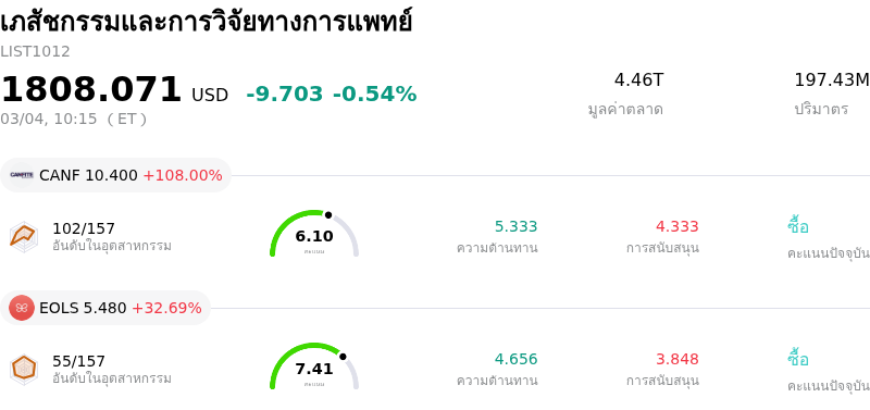 เภสัชกรรมและการวิจัยทางการแพทย์