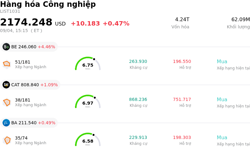 Hàng hóa Công nghiệp