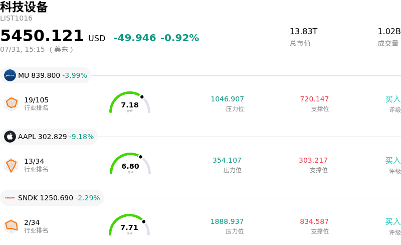 科技设备