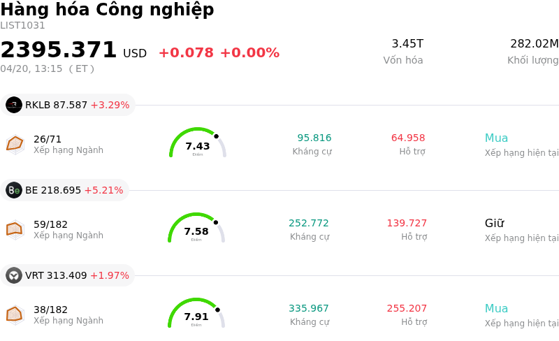 Hàng hóa Công nghiệp