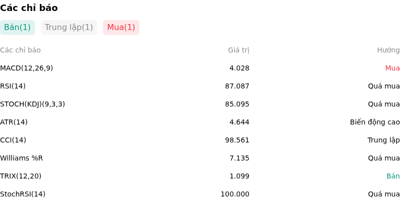 IndicatorAnalysis
