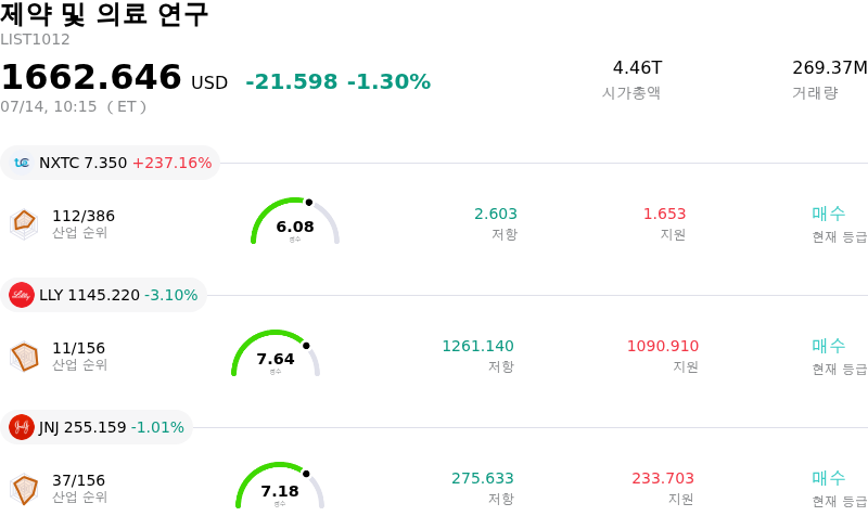 제약 및 의료 연구