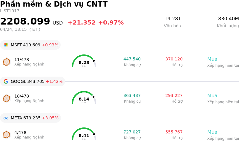 Phần mềm & Dịch vụ CNTT