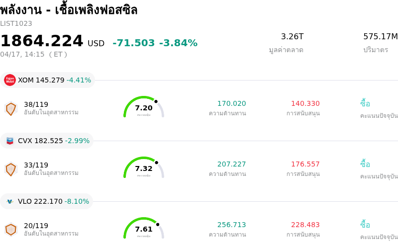 พลังงาน - เชื้อเพลิงฟอสซิล