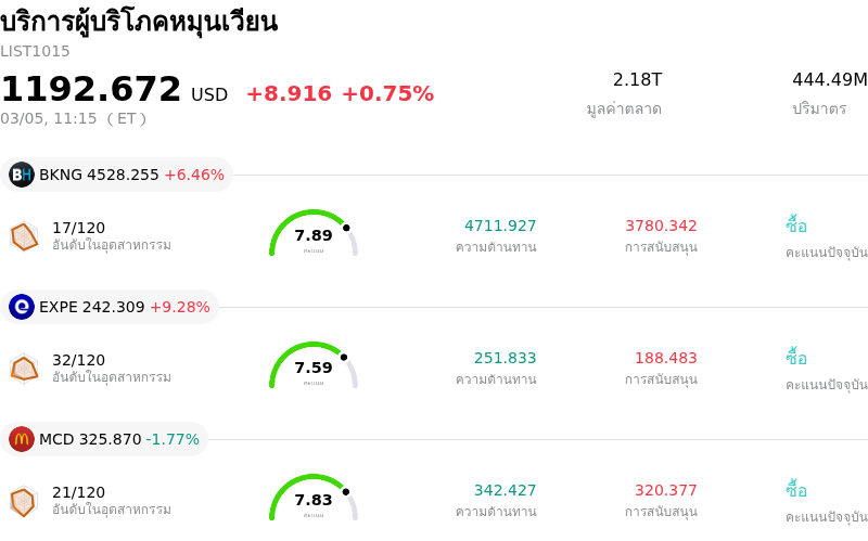 บริการผู้บริโภคหมุนเวียน