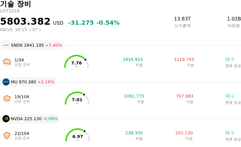 기술 장비