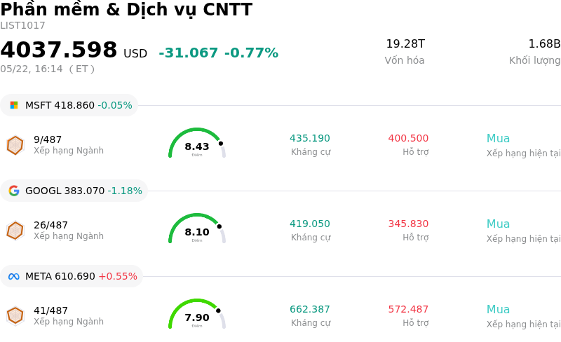 Phần mềm & Dịch vụ CNTT