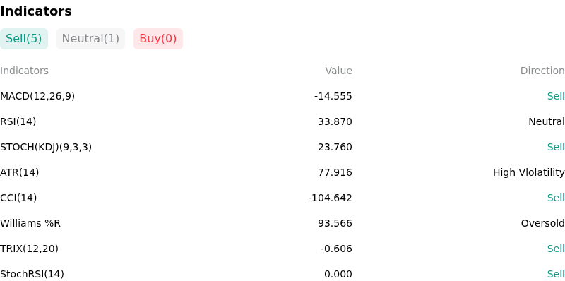 IndicatorAnalysis