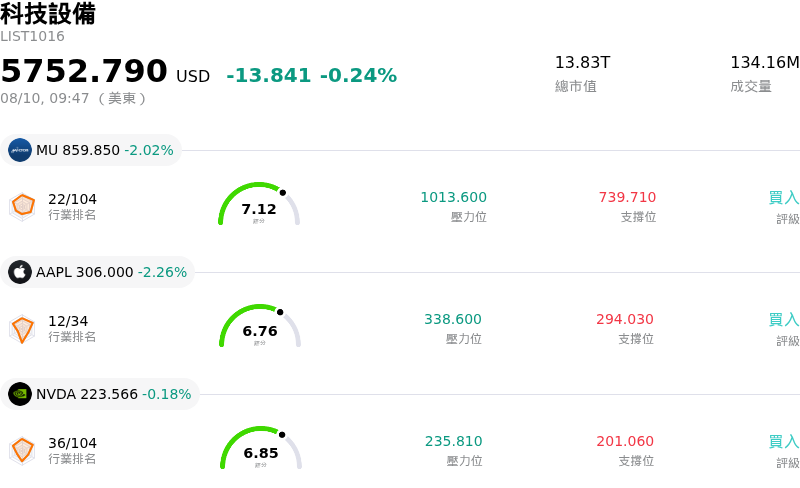 科技設備