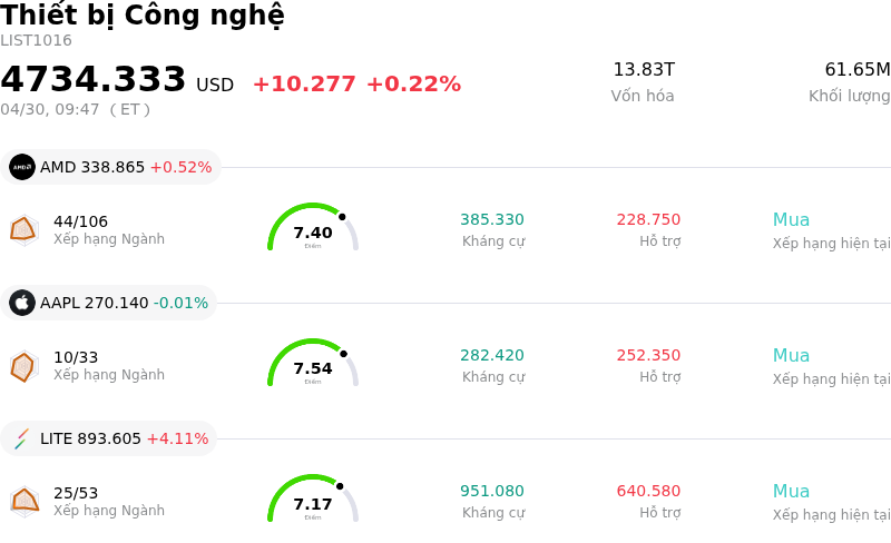 Thiết bị Công nghệ