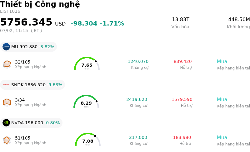 Thiết bị Công nghệ