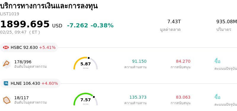 บริการทางการเงินและการลงทุน