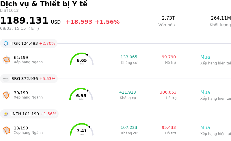 Dịch vụ & Thiết bị Y tế