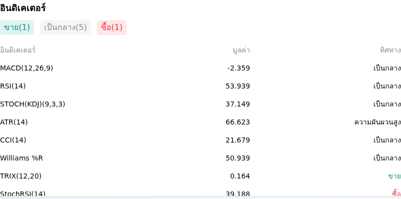 IndicatorAnalysis