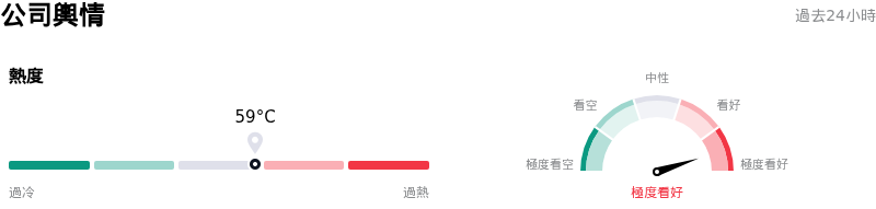 Intel Corp公司輿情
