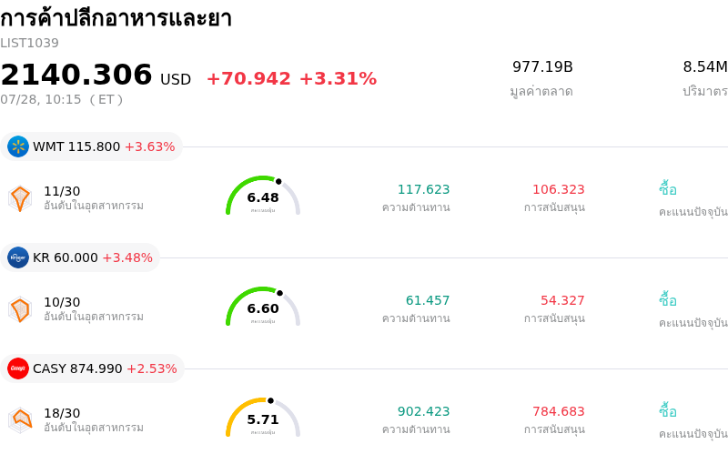 การค้าปลีกอาหารและยา